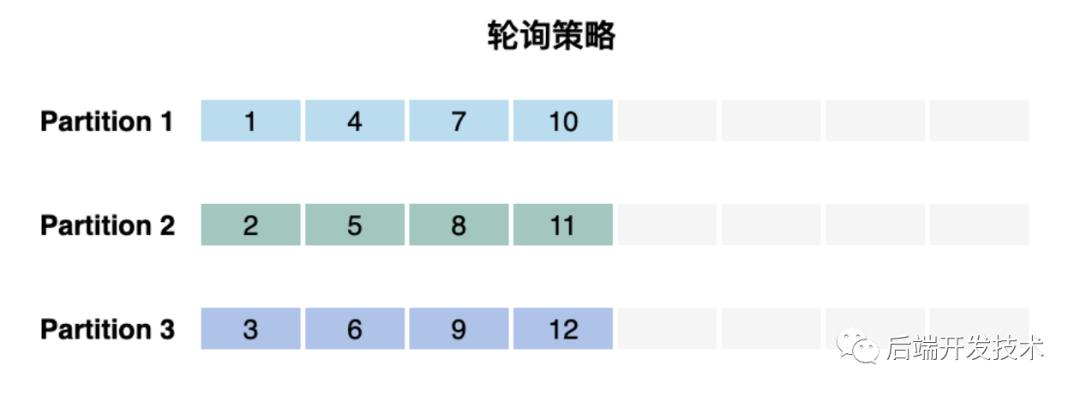 kafka设置分区需要重启吗 kafka 分区_kafka设置分区需要重启吗_05