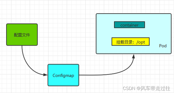 k8s 部署时微服务之间会走网关吗 k8s实现微服务_k8s 部署时微服务之间会走网关吗