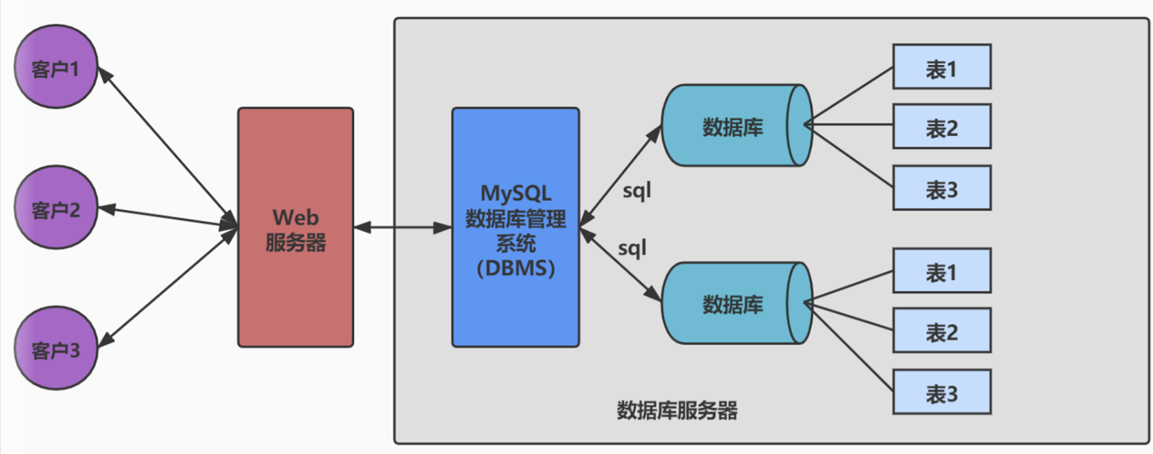 Persistent Volumes持久化数据库 数据库的持久化_sql_02