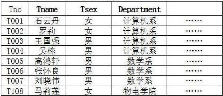 Persistent Volumes持久化数据库 数据库的持久化_sql_05