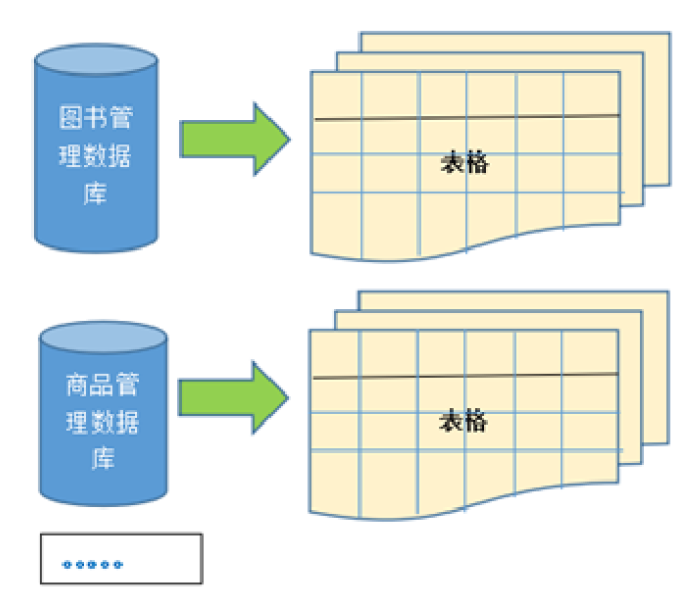 Persistent Volumes持久化数据库 数据库的持久化_数据库_06