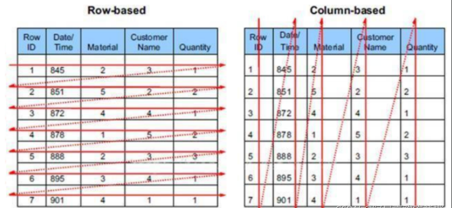 Persistent Volumes持久化数据库 数据库的持久化_MySQL_08