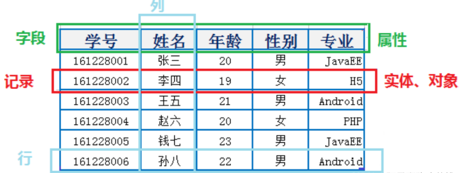 Persistent Volumes持久化数据库 数据库的持久化_关系型数据库_09