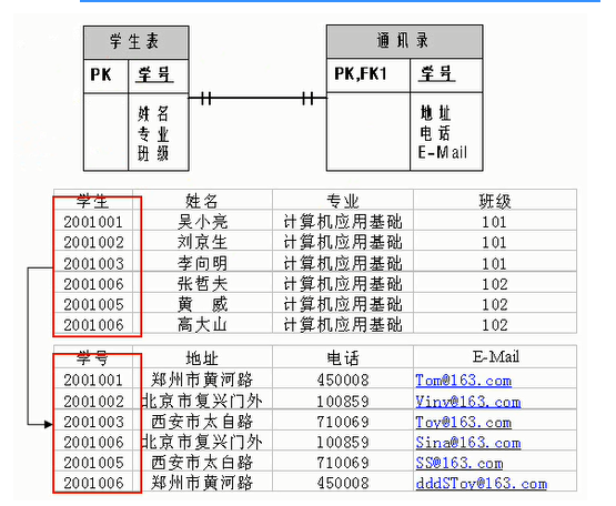 Persistent Volumes持久化数据库 数据库的持久化_MySQL_10