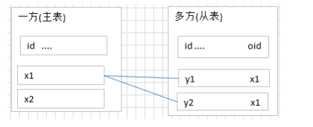 Persistent Volumes持久化数据库 数据库的持久化_MySQL_11