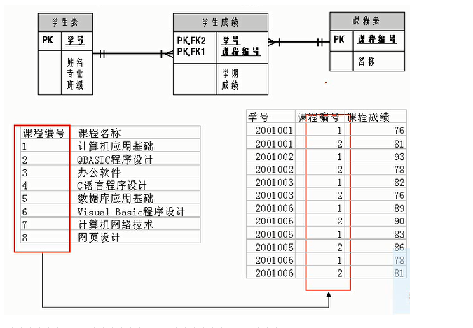 Persistent Volumes持久化数据库 数据库的持久化_sql_12