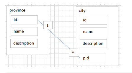 Persistent Volumes持久化数据库 数据库的持久化_MySQL_13