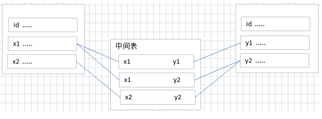 Persistent Volumes持久化数据库 数据库的持久化_数据库_14