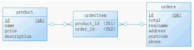 Persistent Volumes持久化数据库 数据库的持久化_MySQL_15