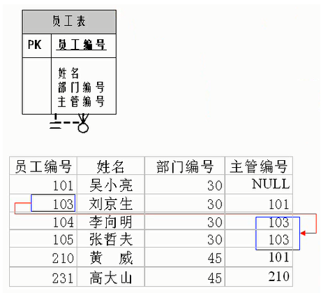 Persistent Volumes持久化数据库 数据库的持久化_sql_17