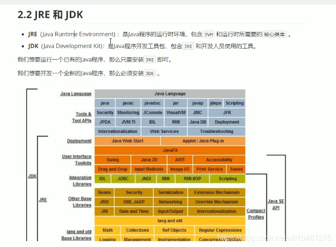 java找不到运行环境 找不到javase运行环境_java找不到运行环境_18