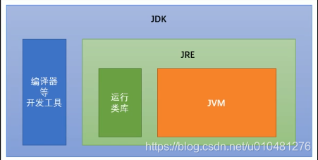 java找不到运行环境 找不到javase运行环境_java_19