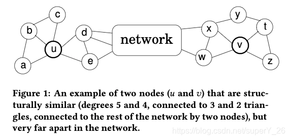 Cohere Embed cohere embedding_相似度