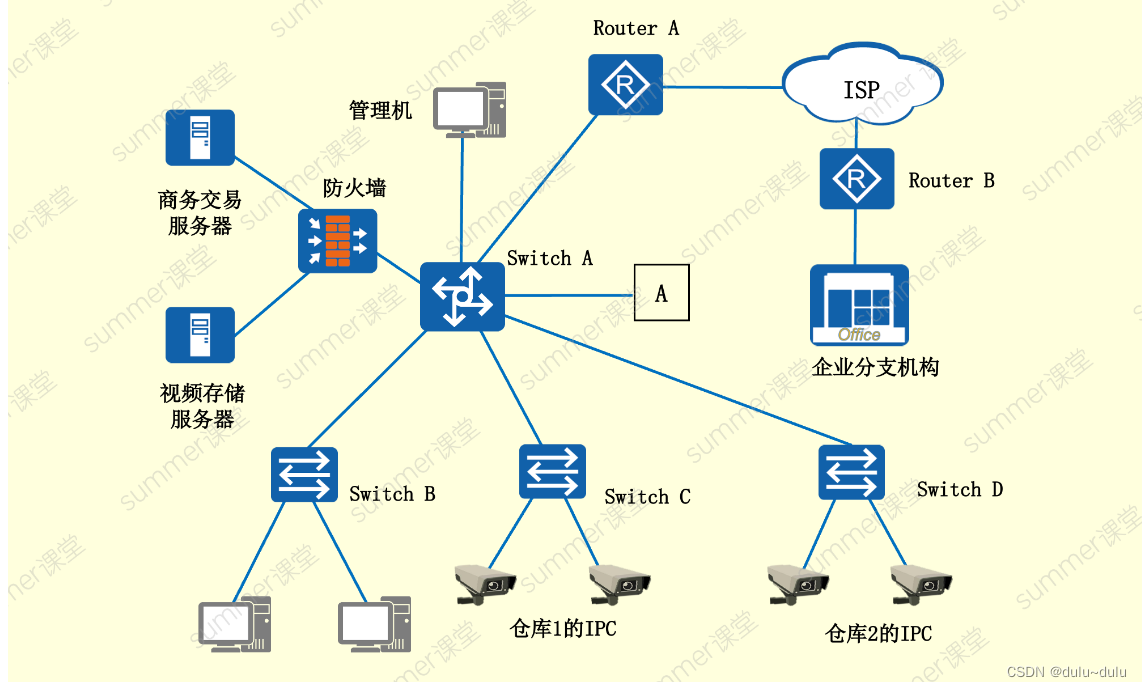 那些方法可以禁止OSPF报文发送 ospf避免路由环路的原因_链路