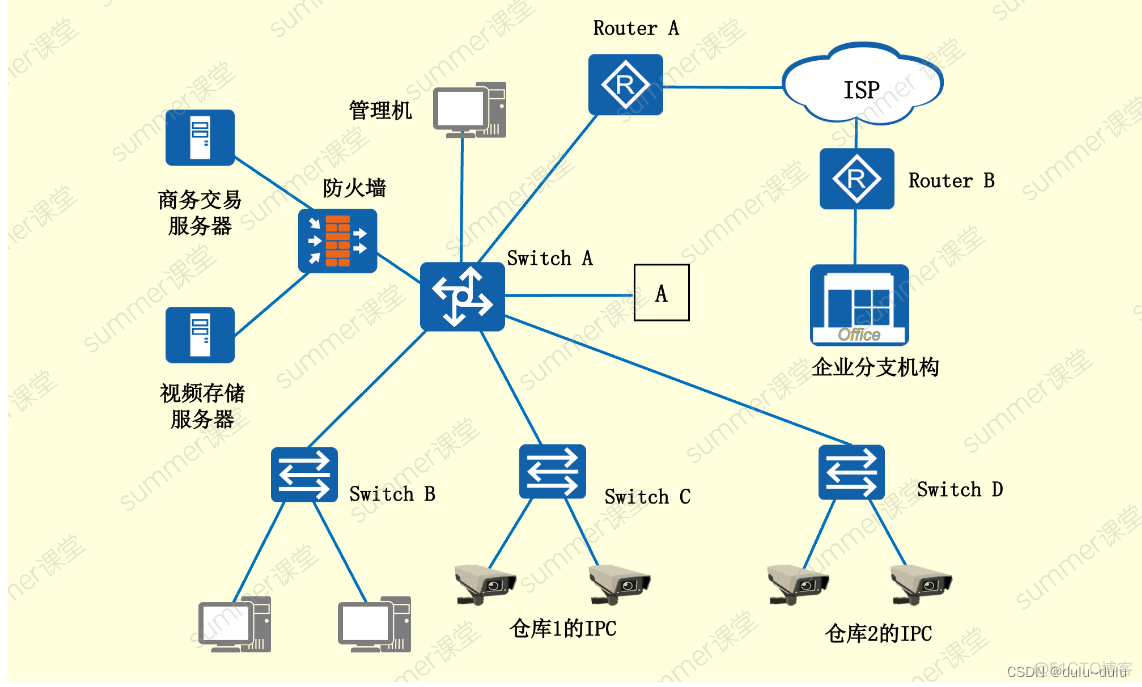 那些方法可以禁止OSPF报文发送 ospf避免路由环路的原因_那些方法可以禁止OSPF报文发送