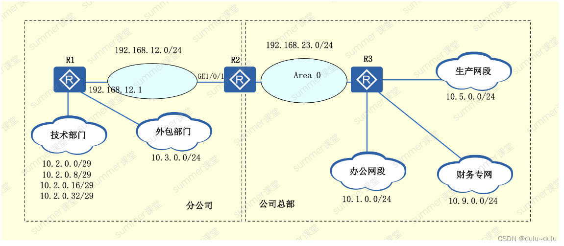 那些方法可以禁止OSPF报文发送 ospf避免路由环路的原因_链路_03