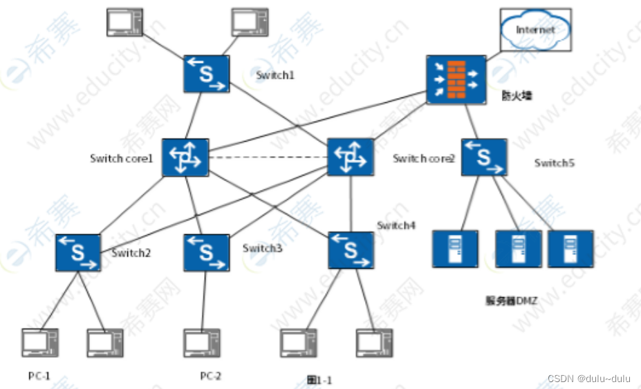 那些方法可以禁止OSPF报文发送 ospf避免路由环路的原因_网络_04