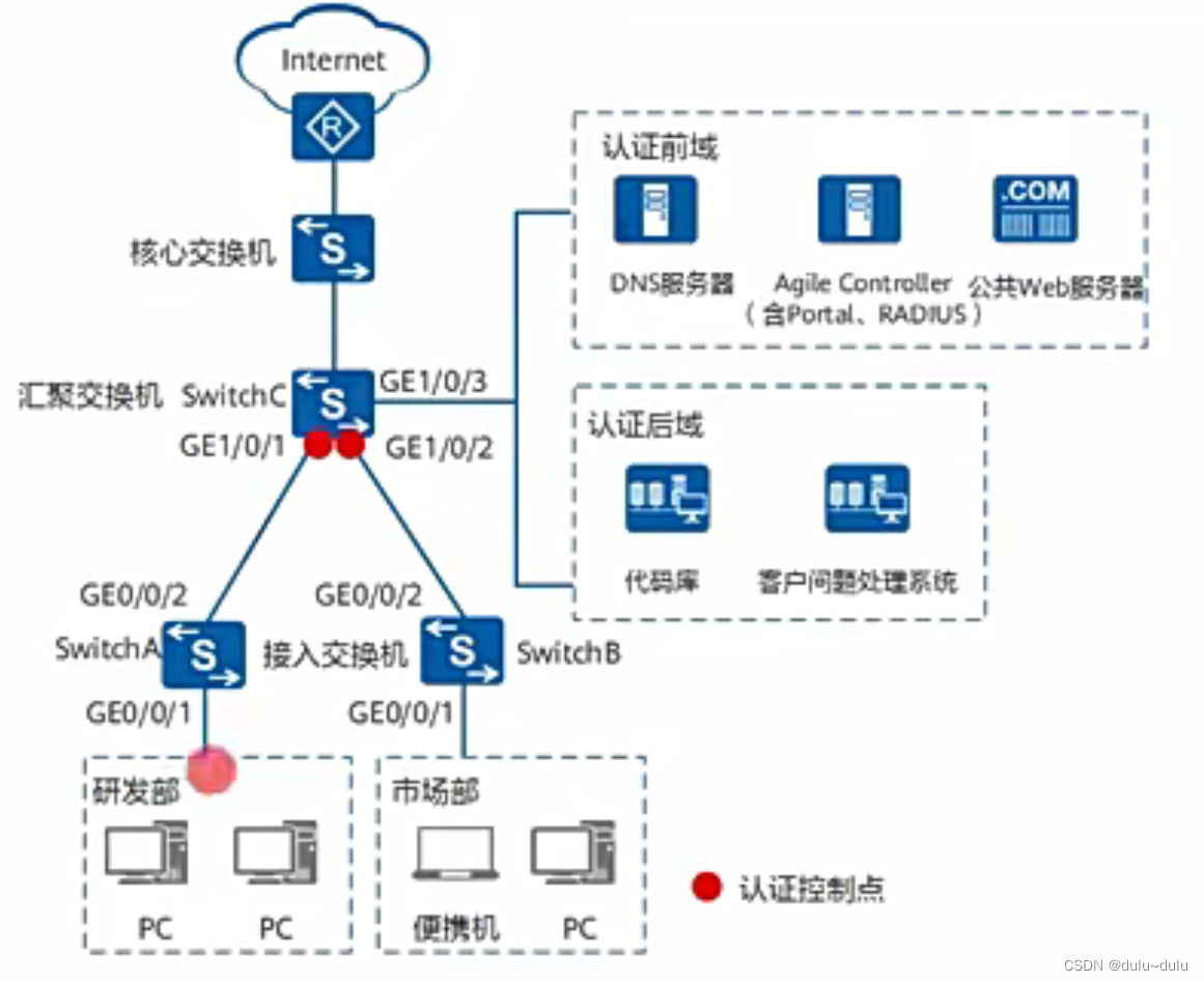 那些方法可以禁止OSPF报文发送 ospf避免路由环路的原因_网络_05