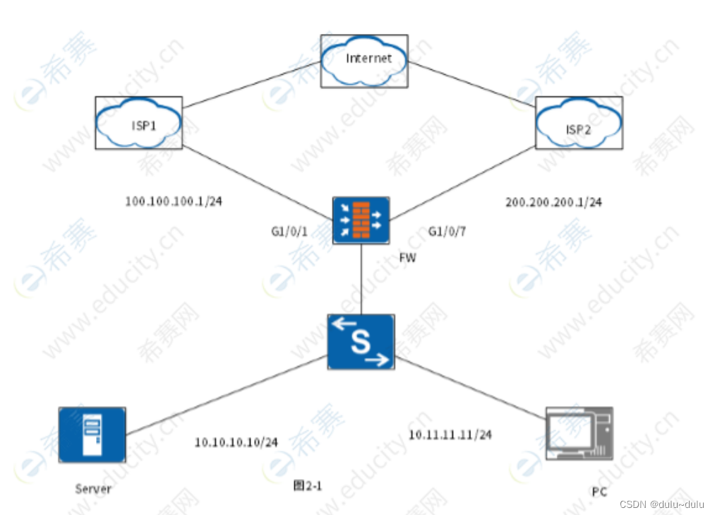 那些方法可以禁止OSPF报文发送 ospf避免路由环路的原因_链路_06