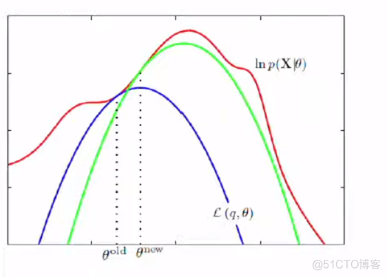 系统GMM动态面板模型python代码 动态gmm方法_java_32