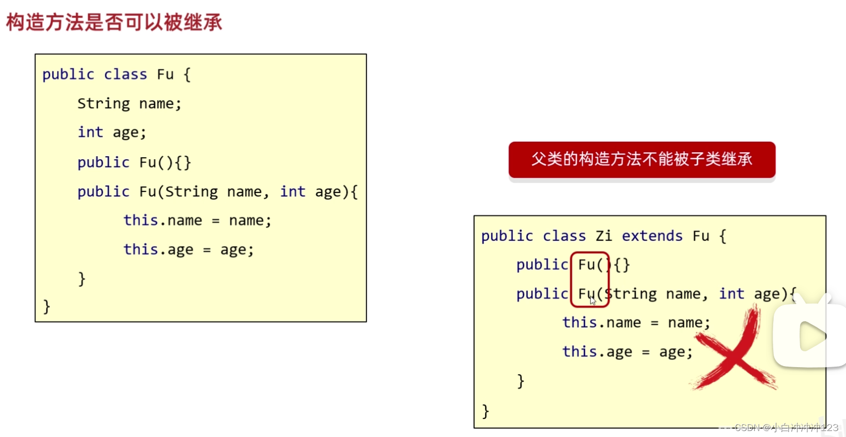 java继承调用父类带参构造方法 java 继承父类方法_java继承调用父类带参构造方法_04