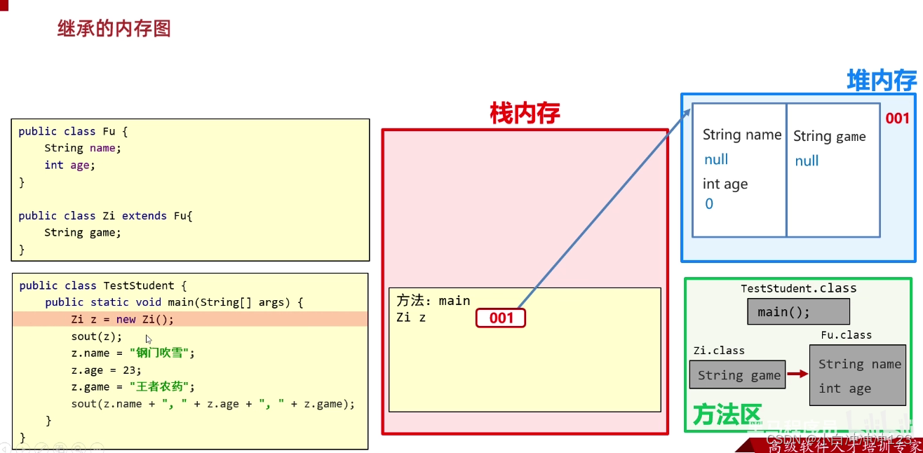 java继承调用父类带参构造方法 java 继承父类方法_开发语言_06