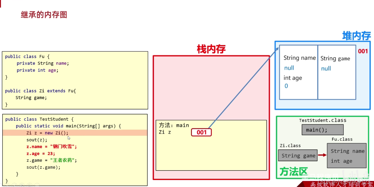 java继承调用父类带参构造方法 java 继承父类方法_java_08