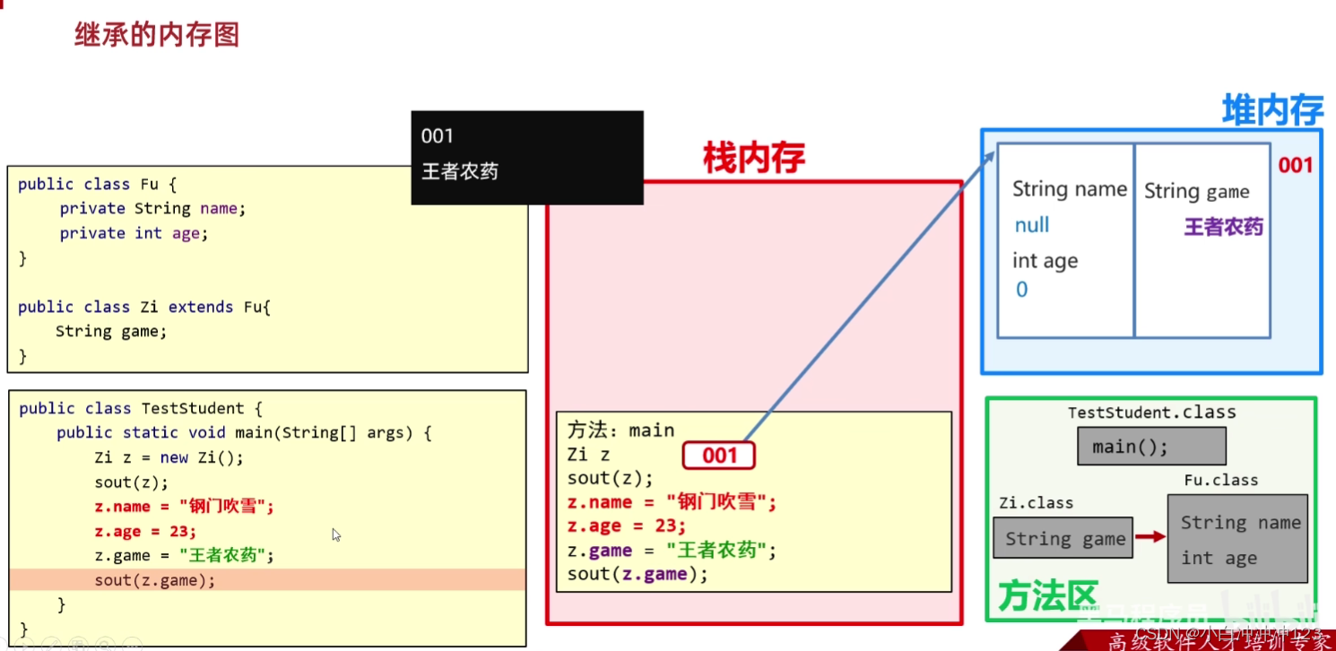 java继承调用父类带参构造方法 java 继承父类方法_子类_09