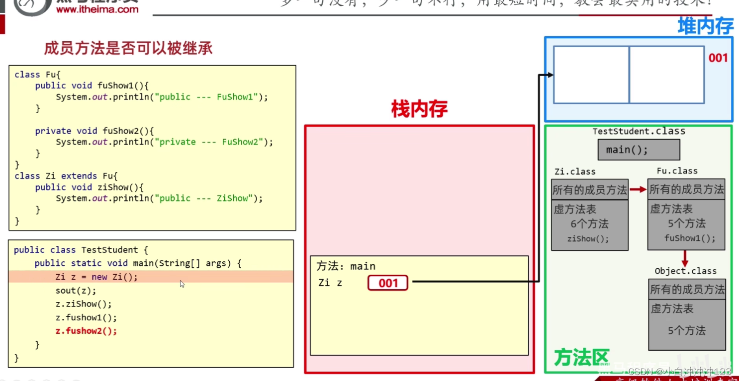 java继承调用父类带参构造方法 java 继承父类方法_java_11