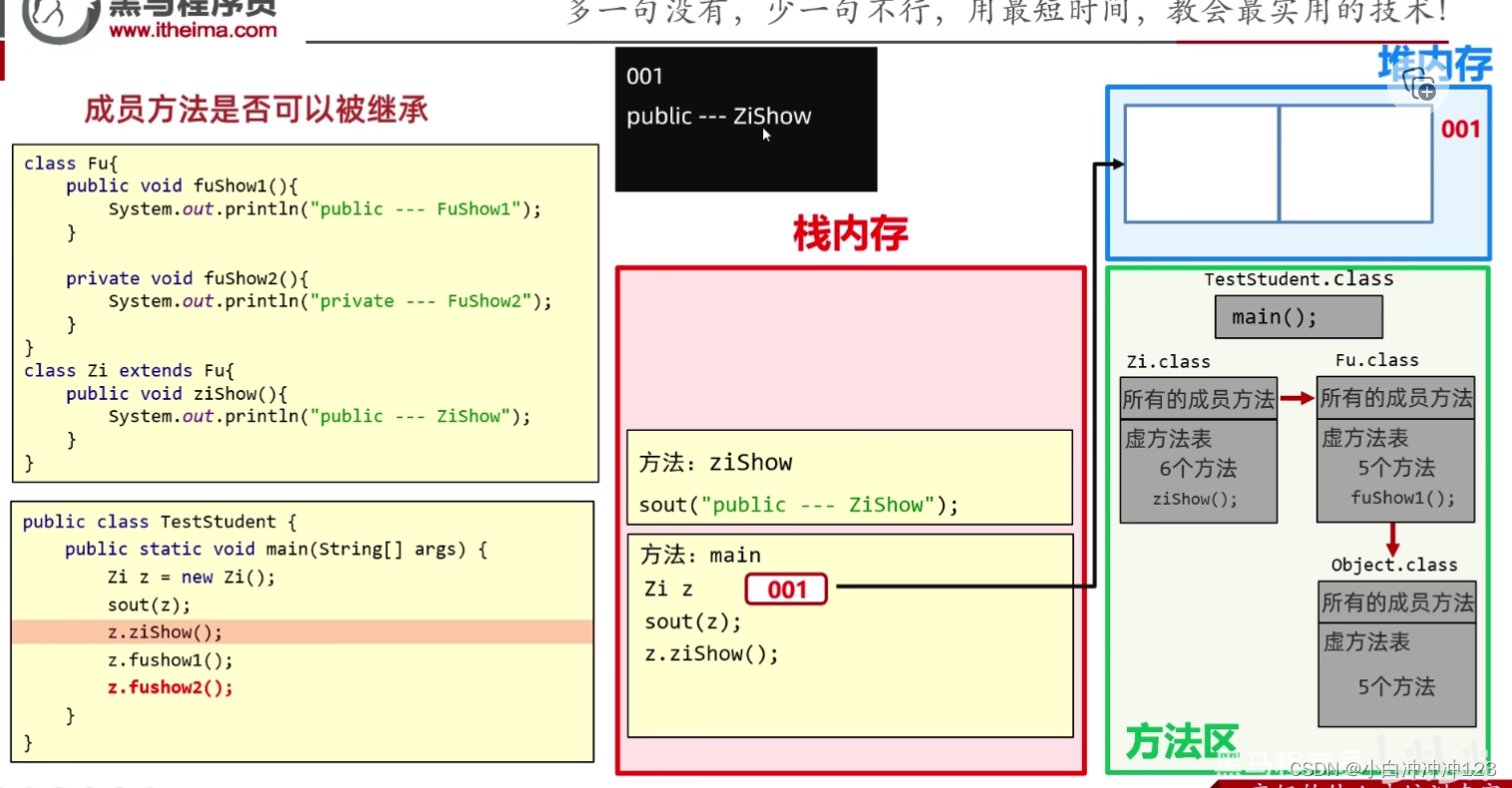 java继承调用父类带参构造方法 java 继承父类方法_java继承调用父类带参构造方法_12