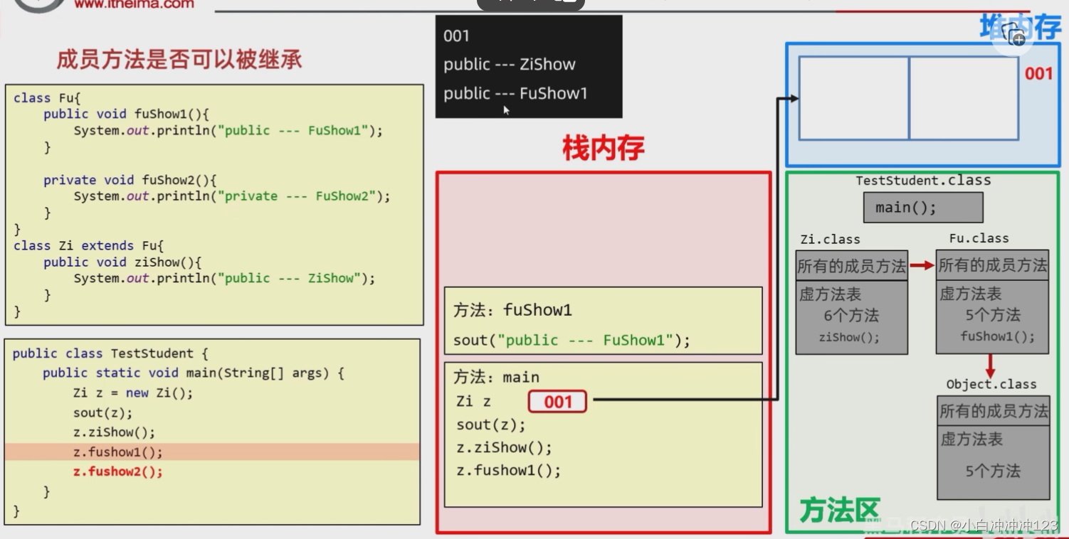 java继承调用父类带参构造方法 java 继承父类方法_java继承调用父类带参构造方法_13