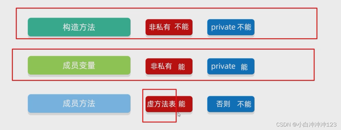 java继承调用父类带参构造方法 java 继承父类方法_父类_14