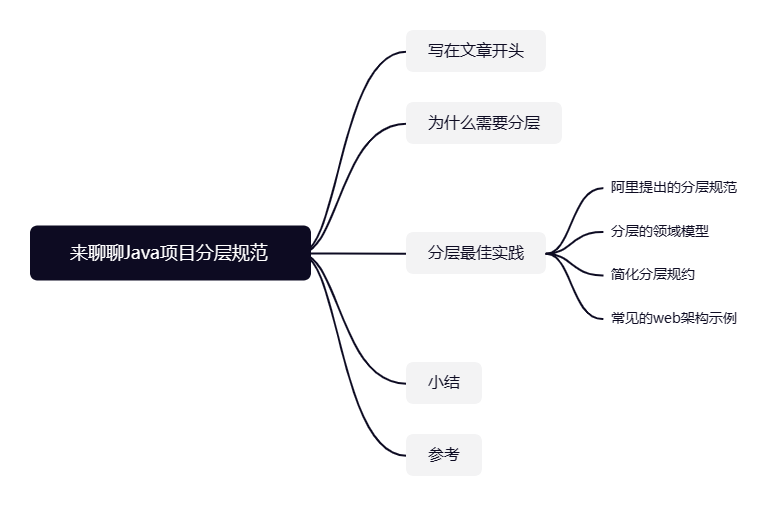 java搭建分包项目 java项目分层_java搭建分包项目