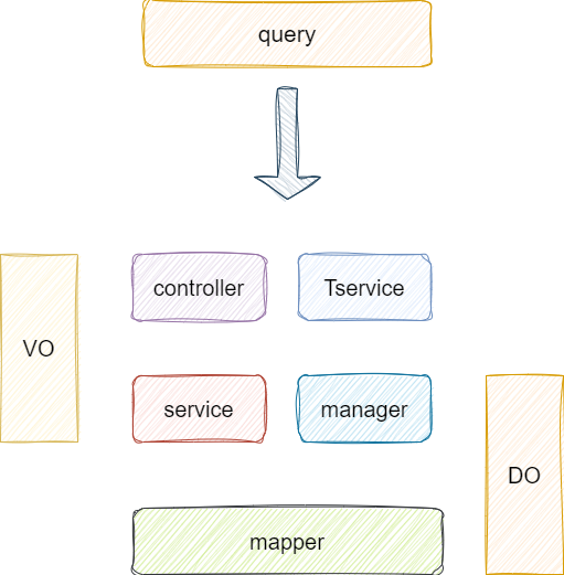 java搭建分包项目 java项目分层_封装_04