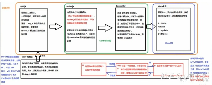 javascript中如何删除list中的某个元素 js list 删除指定元素_js获取radio选中的值