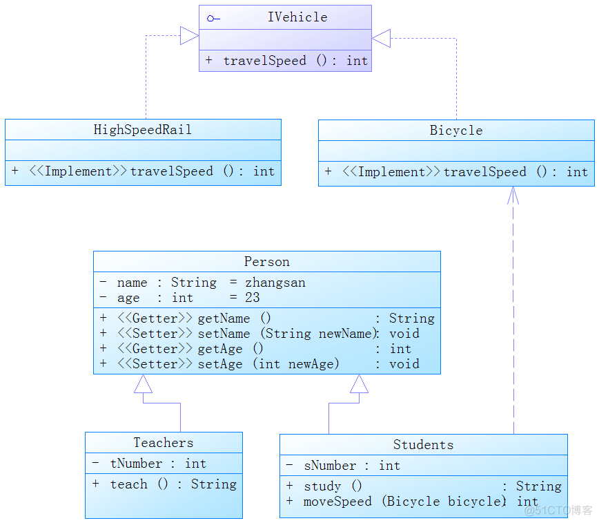 java 转 UML图 java中uml图_java 转 UML图_06