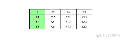 不同机器gpu 不同机器的共同特征_SHAP_33