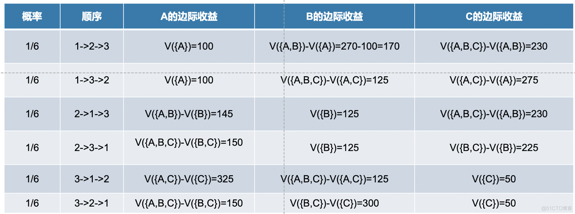 不同机器gpu 不同机器的共同特征_PDP_64