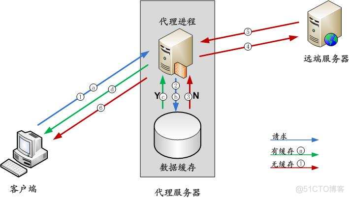 CDN 二层父 架构图 cdn架构搭建_CDN 二层父 架构图