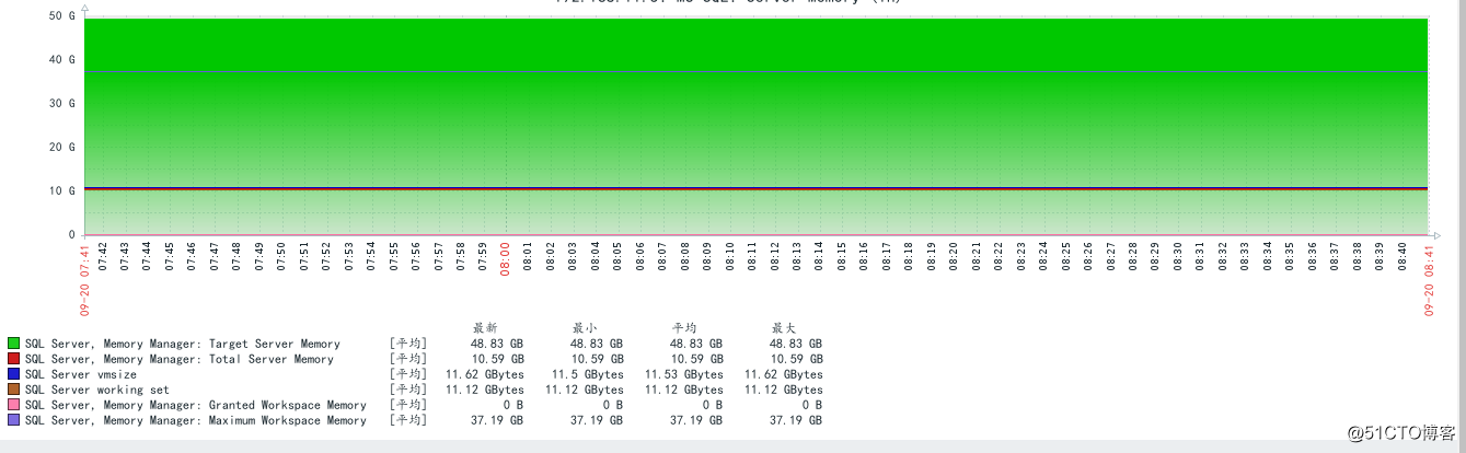 zabbix可计算监控项语法 zabbix监控业务数据_Server