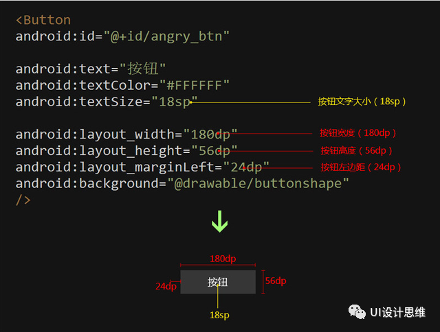 Android lottie 尺寸 android设计尺寸规范_缩放_04