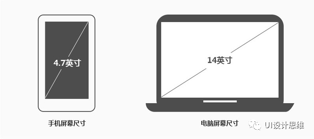 Android lottie 尺寸 android设计尺寸规范_缩放_05