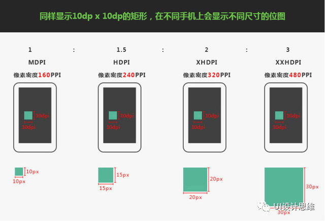 Android lottie 尺寸 android设计尺寸规范_缩放_09