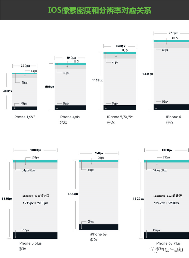 Android lottie 尺寸 android设计尺寸规范_Android lottie 尺寸_11