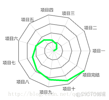 unity实现自定义ListView unity自定义组件_unity_07