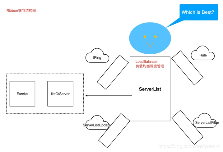 springcloud客户端负载均衡多个实例demo springcloud怎么实现负载均衡_spring_06