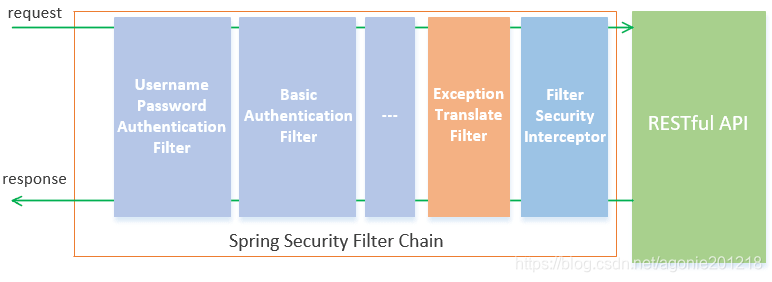 spring security 关闭自动生成密码 开启spring security_java_05