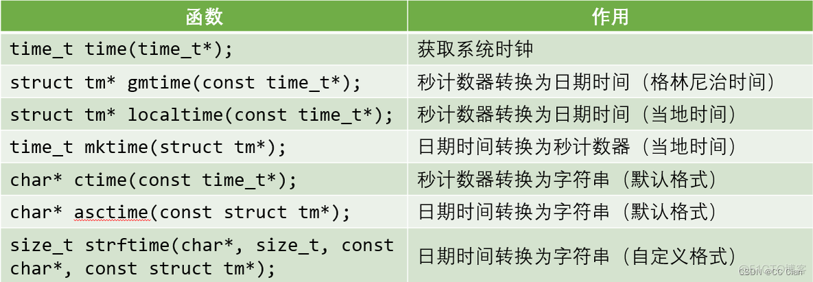 hbase列的时间戳一直在变化 hbase时间戳转换成时间_单片机_02