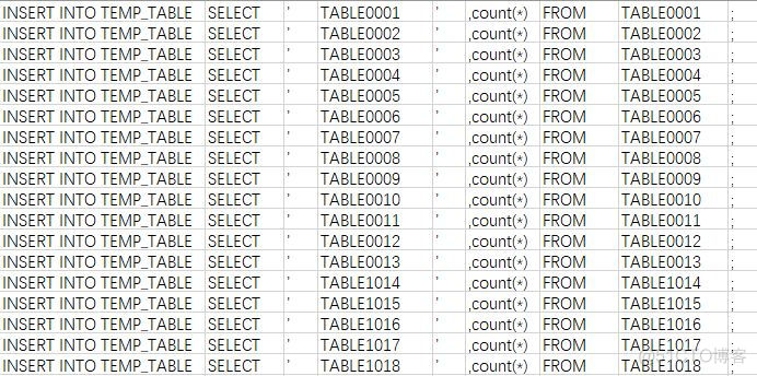 sqlalchemy bulk_insert_mappings 重复的更新 sql 循环更新_循环 插入 游标