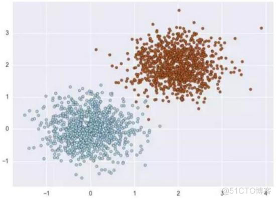 python数列中不重复元素个数 python不重复排列组合_数据集